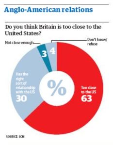 A survey said... A survey said...